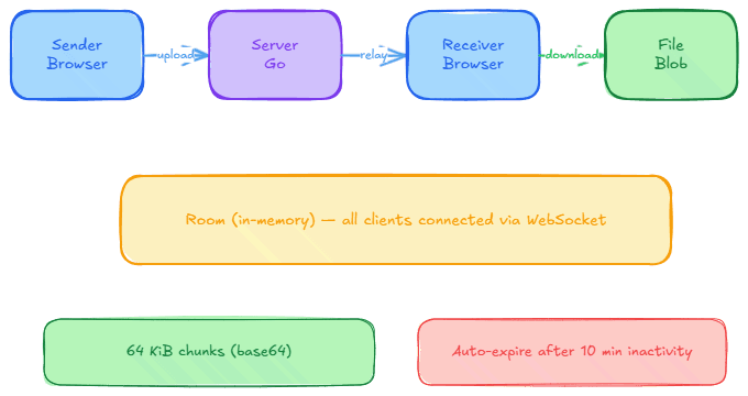 Holo architecture diagram