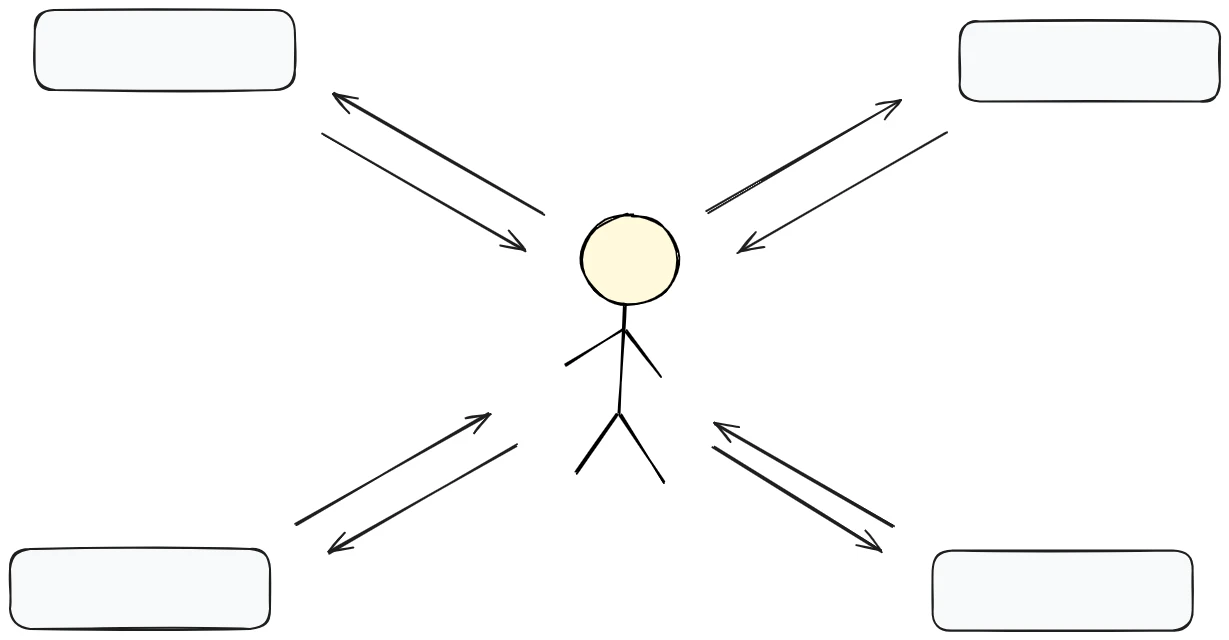 Multiple peers downloading different pieces of a file in parallel