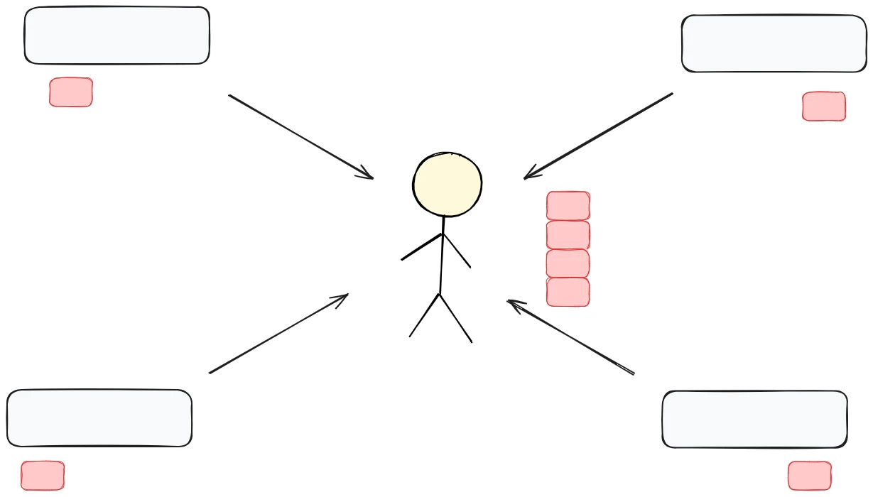 Peer connecting to tracker and then to other peers for file chunks