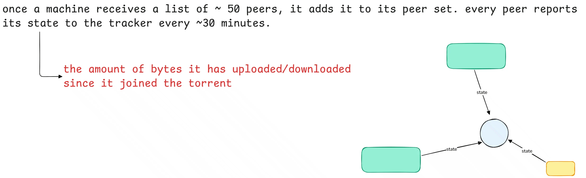 Peer set and state within the BitTorrent network