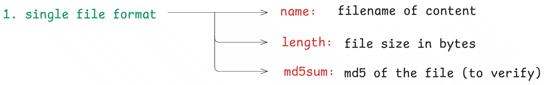 Single-file torrent info dictionary structure