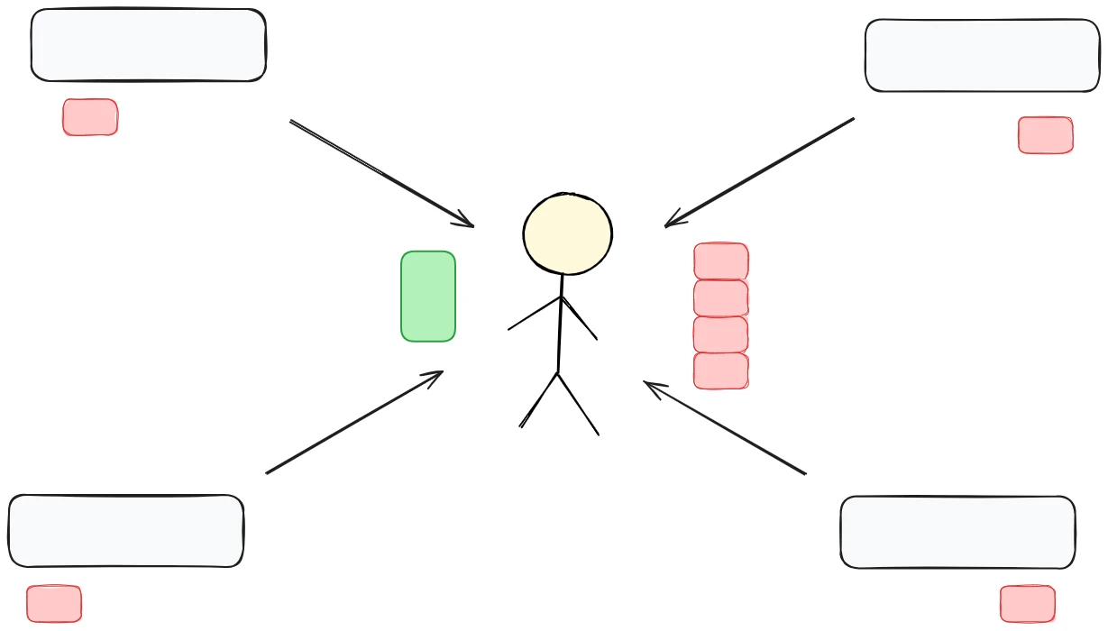Torrent file shown as bridge between user and P2P network